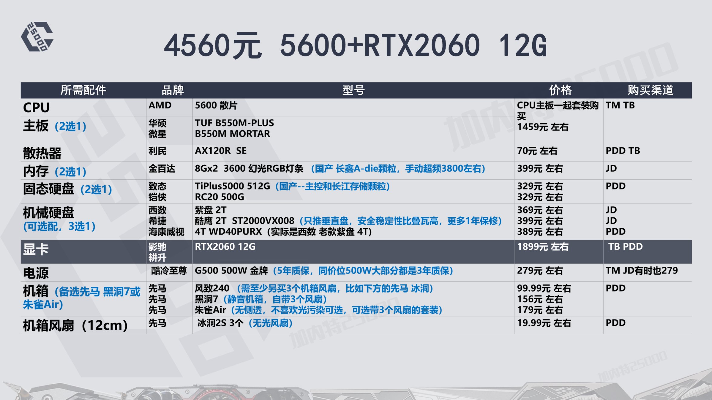 22年8月推荐游戏,23年12月装机配置推荐