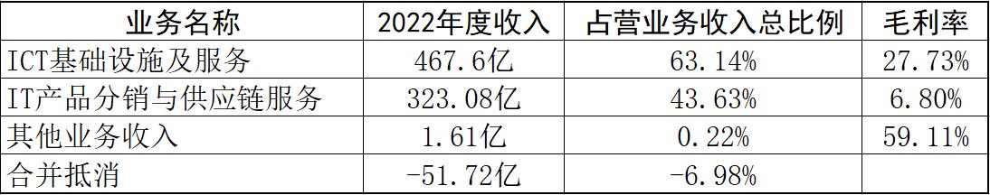 紫光股份快报,掘金股份