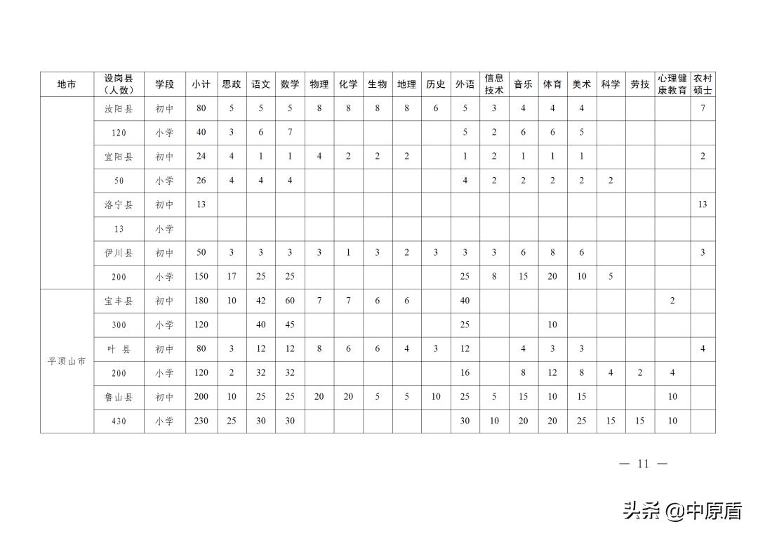 河南特岗教师24年招聘公告,2021河南特岗教师招聘会不会推迟