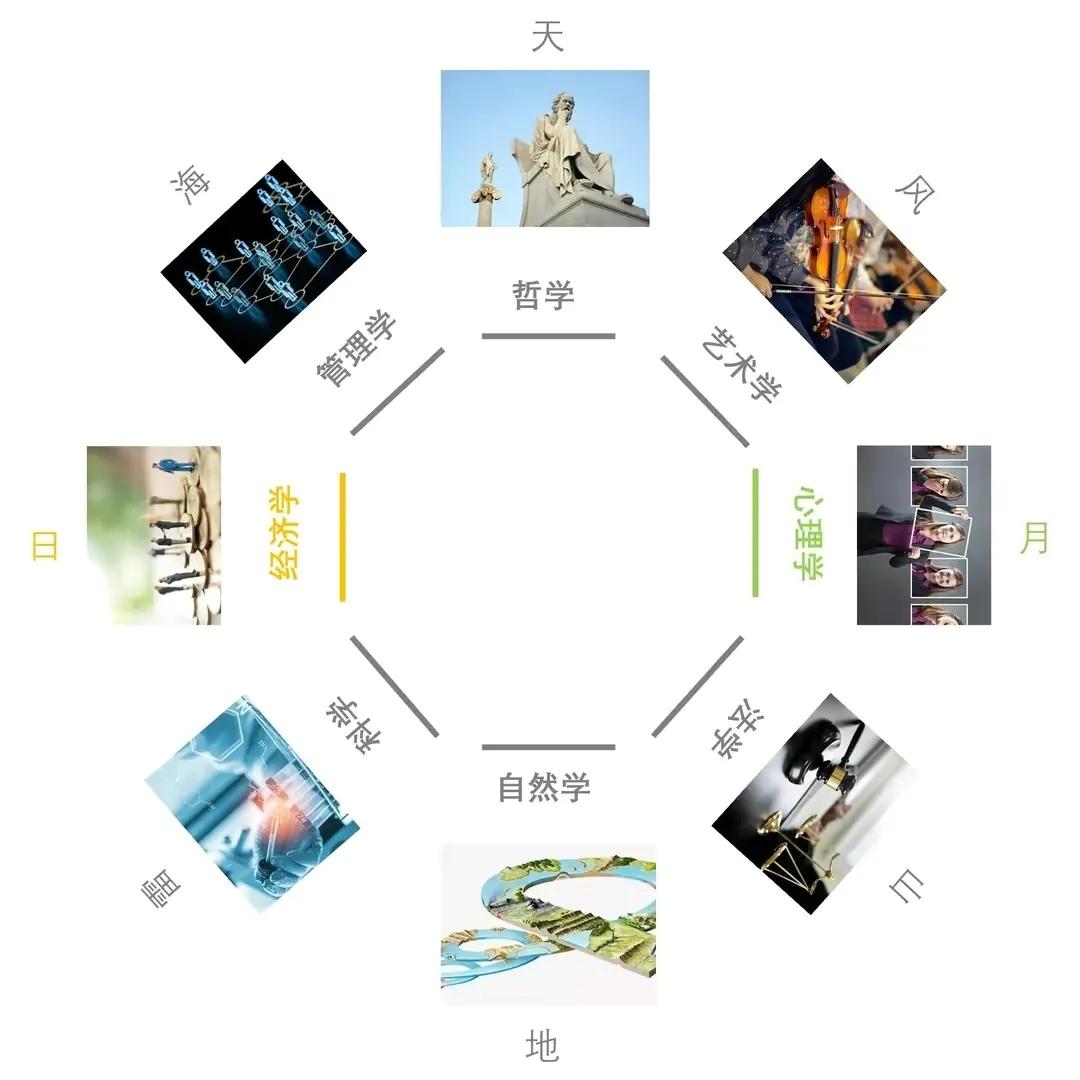 冒险型投资组合理论,投资组合选择的理论