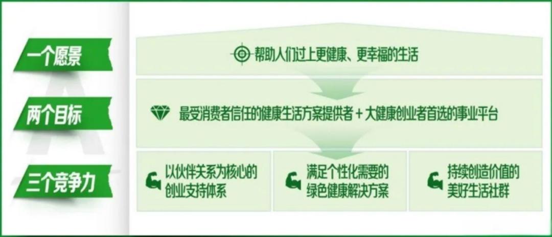 大健康社群运营方案,健康社群如何运营