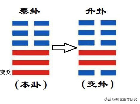 跟我学《易经》视频配套讲义—第十八讲：卦的入门概念（二）