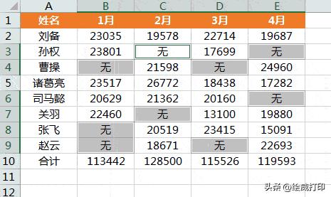 excel高手常见的21个ctrl快捷键,excel自学教程从小白到高手超详细