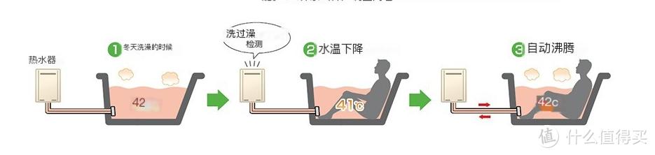 日本进口林内热水器价格,林内燃气热水器怎么选购