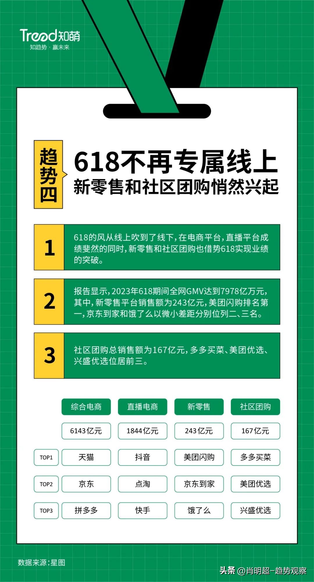 2023年618电商节总结,2023年电商趋势洞察
