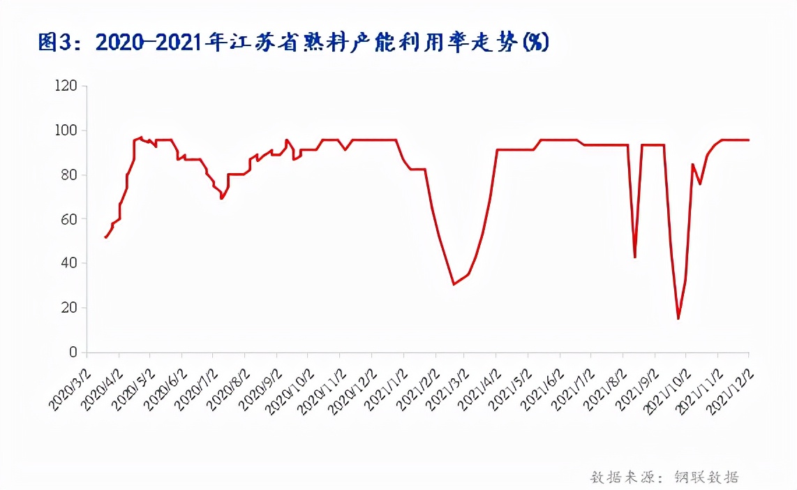 2023年江苏水泥行情走势,2023年全年水泥行业市场情况