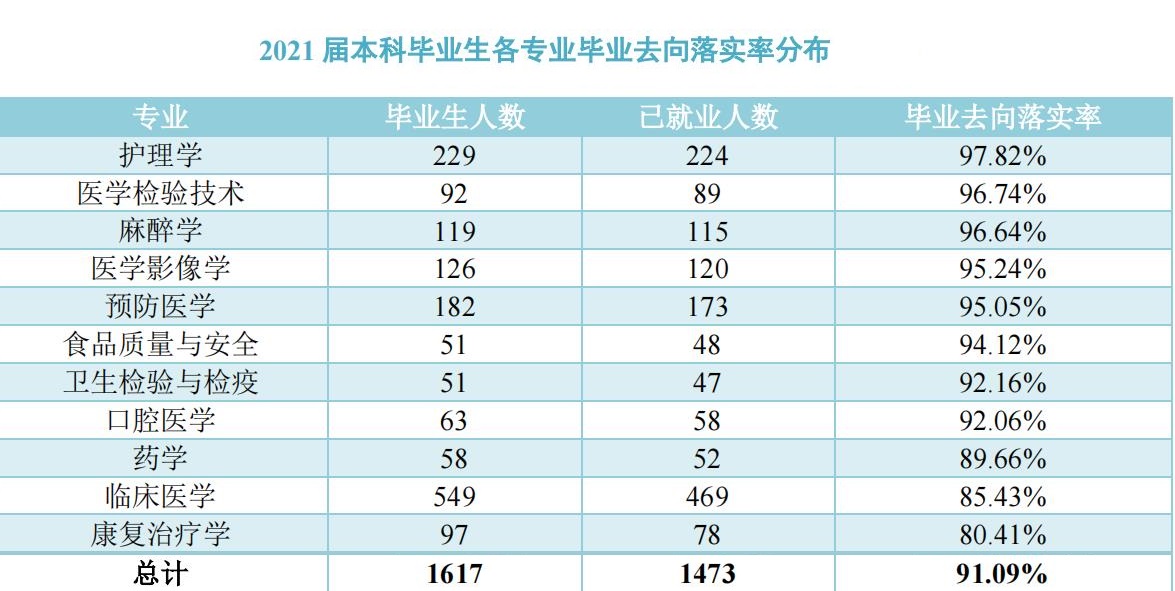 沈阳药科大学本科毕业去哪就业,沈阳医学院就业都去哪些医院