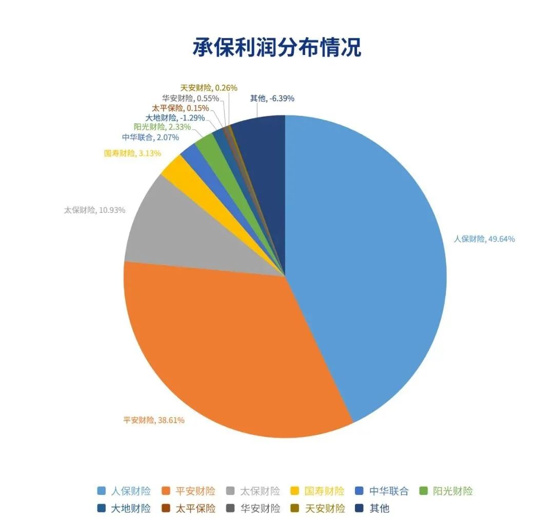 车险保险行业的发展前景,中国保险竞争力排名