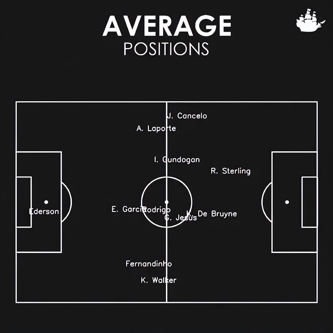 瓜迪奥拉兵谏事件,瓜迪奥拉头撞破