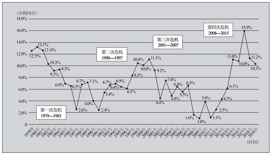 再问物流人：我们要如何渡过市场低迷，逆流而上？
