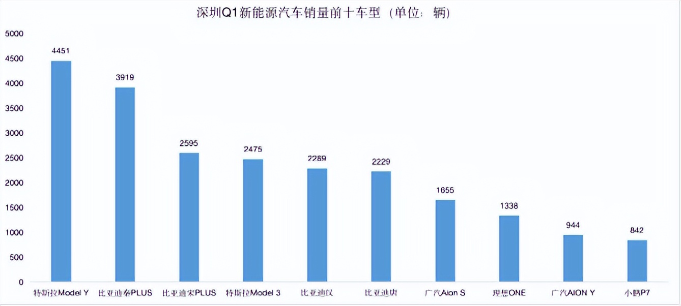 长城汽车和比亚迪哪个公司厉害,长城汽车和比亚迪汽车哪个更好