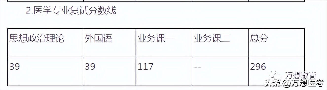 二线城市比较好的医学类院校,b区和a区医学院校区别在哪