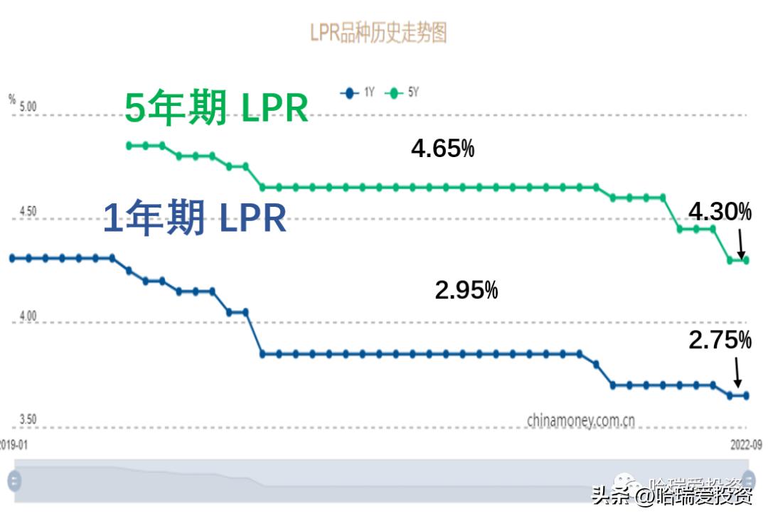 美国股市加息周期表最新,牛市应对美国加息