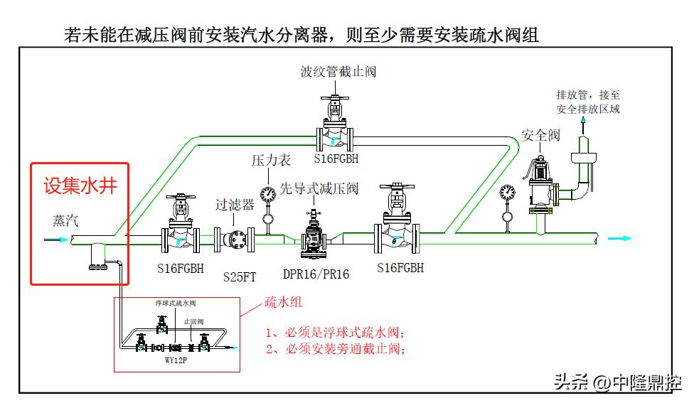 中隆智控阀门有限公司,中隆智控