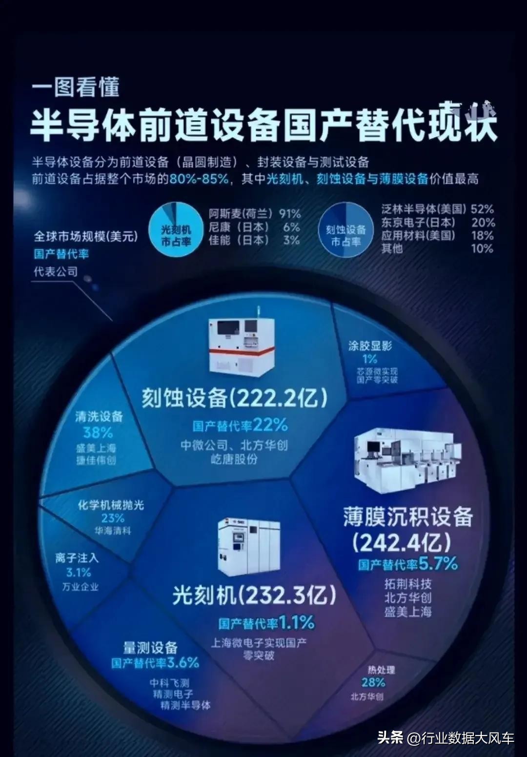 芯片，半导体，以及软件板块行业龙头股详情汇总如下