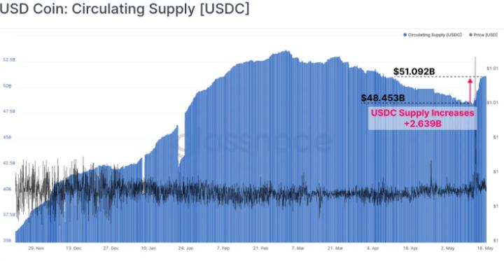 usdctether,usdc为什么比usdt少那么多钱
