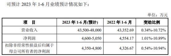 今日新股同星科技,同星科技中签