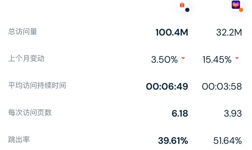 东南亚shopee和lazada,lazadashopee跨境电商