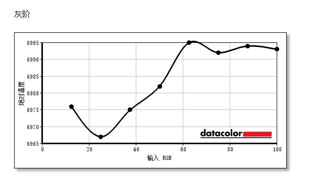 hkc2k144hz显示器sg27q测评,2k144hzaoc显示器评测