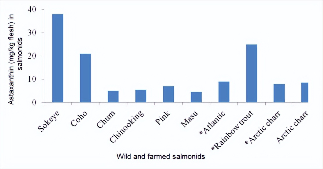 虾青素能抗应激吗,虾青素能抗氧化抗衰老吗