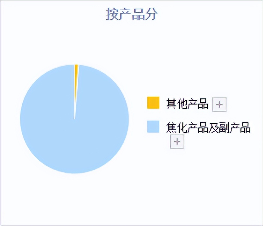 a股绩优股大幅回调后期会反超么,a股资源类股票指数