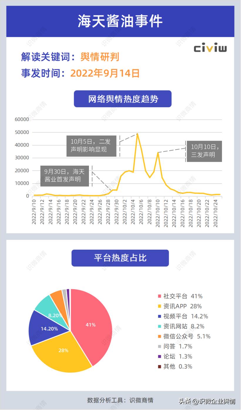 最近三年的企业公关危机事件,2020年十大危机公关成功案例榜单