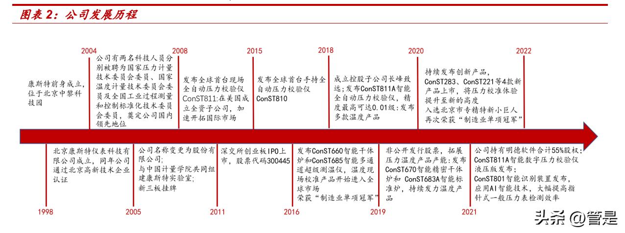 康斯特研究报告：压力温度检测龙头，SaaS+MEMS打造综合竞争力