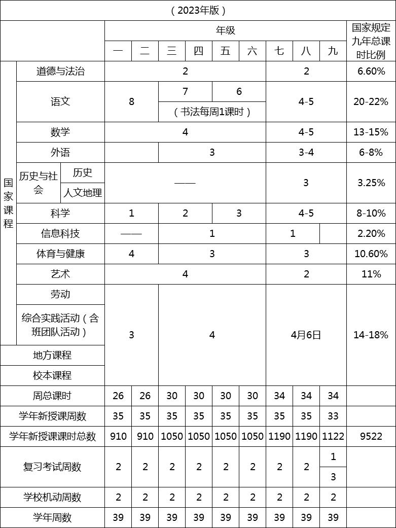 宁波中小学学制,宁波5年一贯制学校