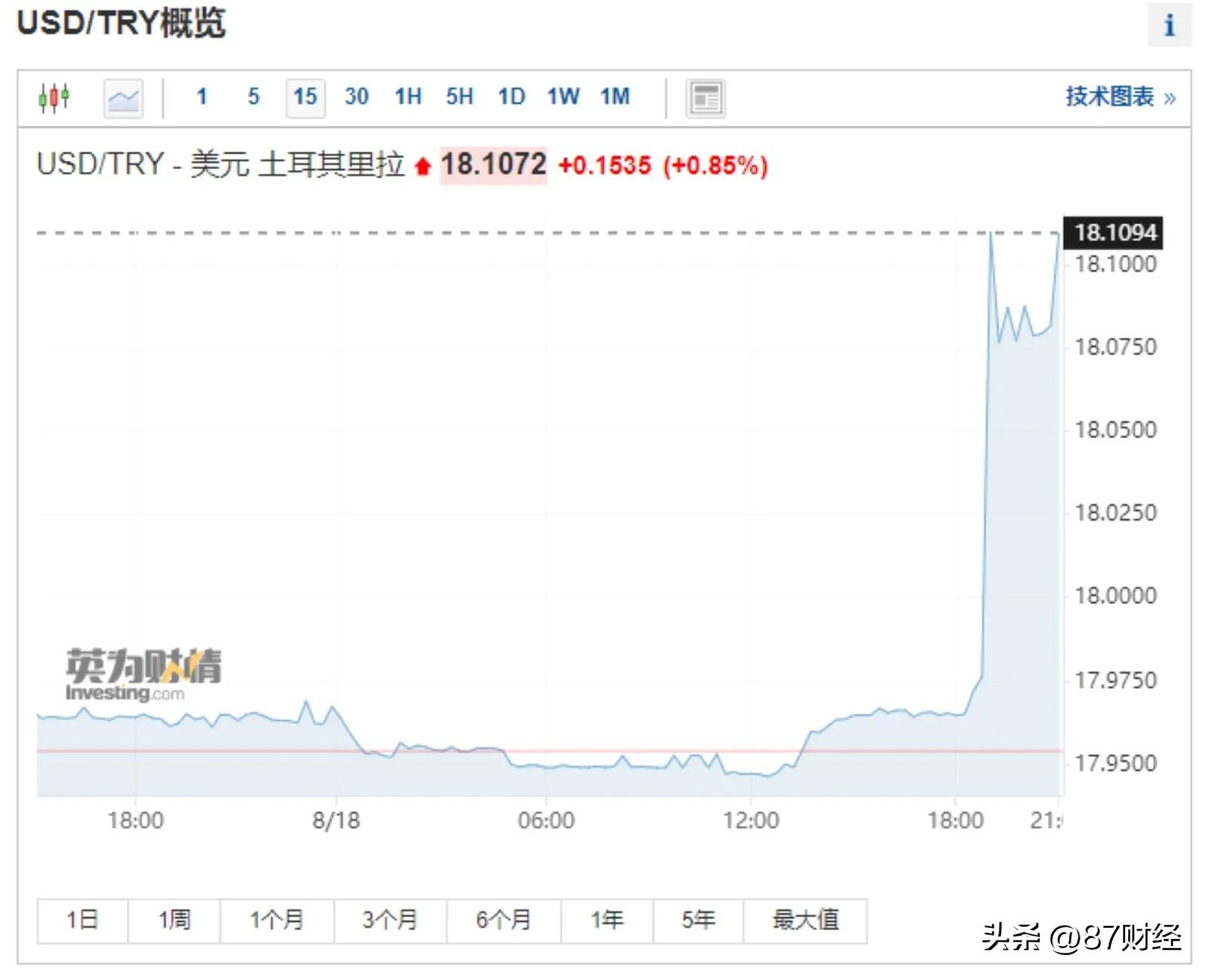 二季度“华尔街最疯狂赚钱机器”出手抄底中概股