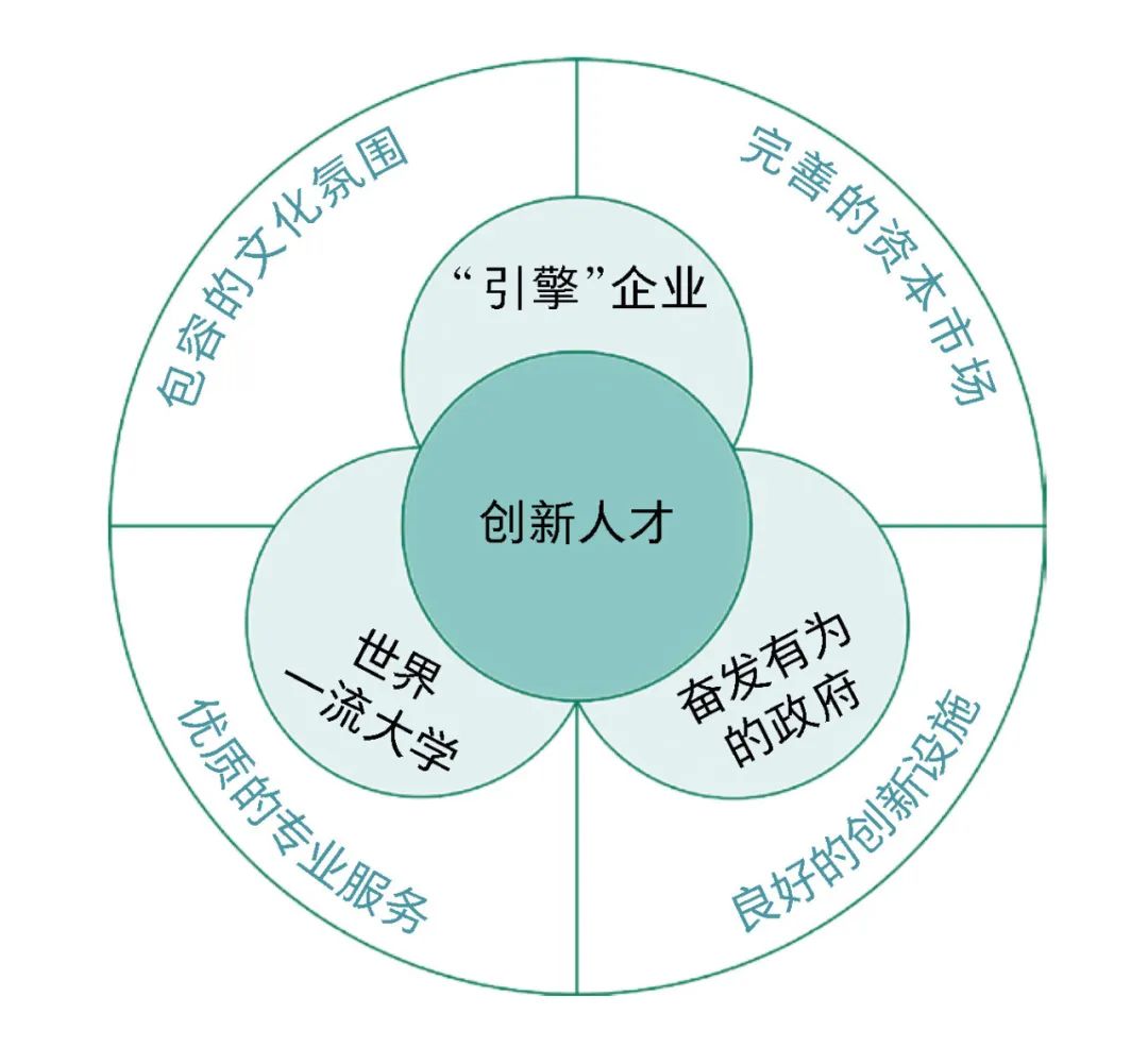 国际科技创新中心的六大特征,全球科技创新中心是什么