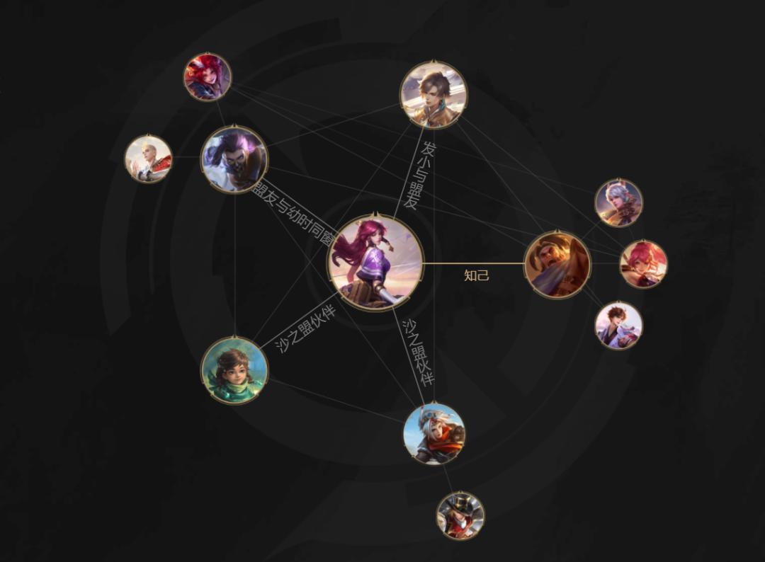 王者七夕福利皮肤有哪些英雄,王者好上手有情侣皮肤的英雄