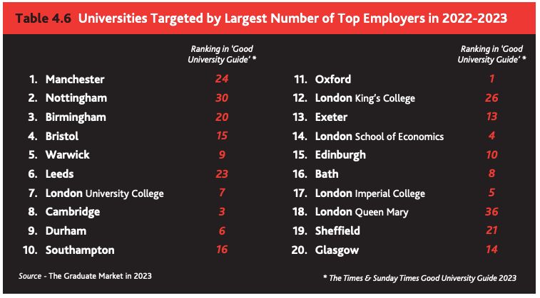 英国五大高薪专业,英国十大高薪专业