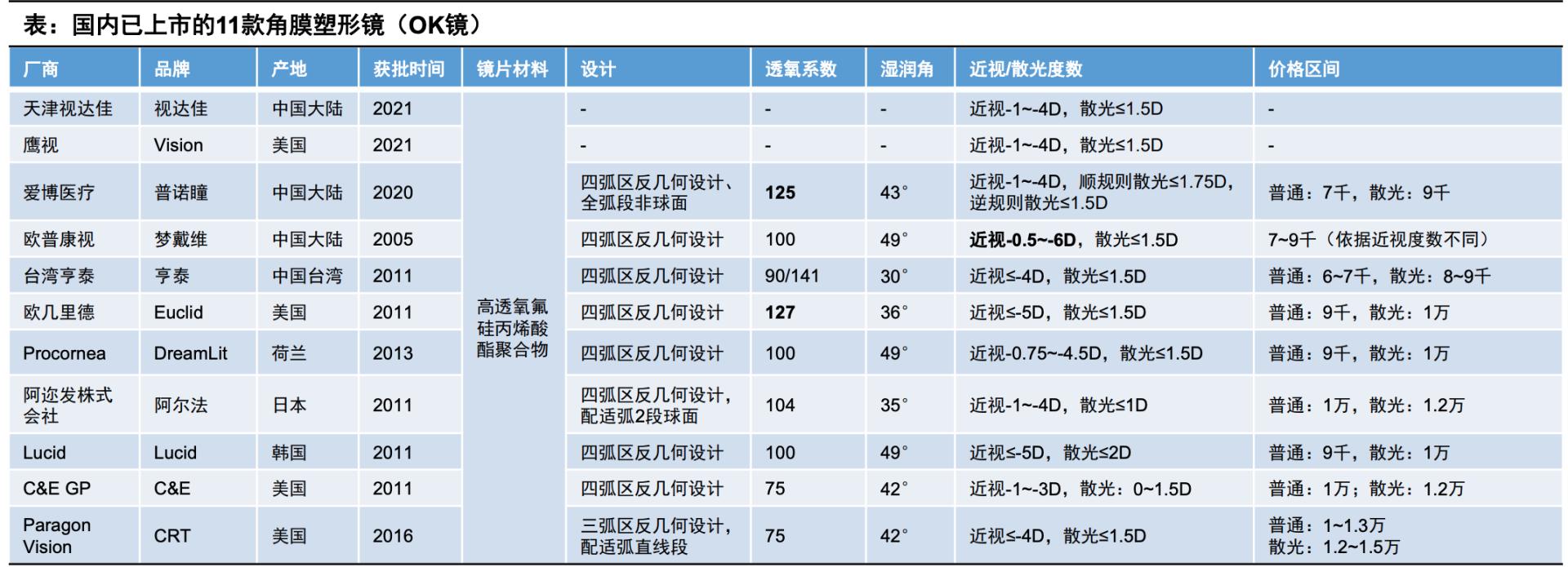 眼科利好,爱尔眼科凭什么跟公立医院竞争