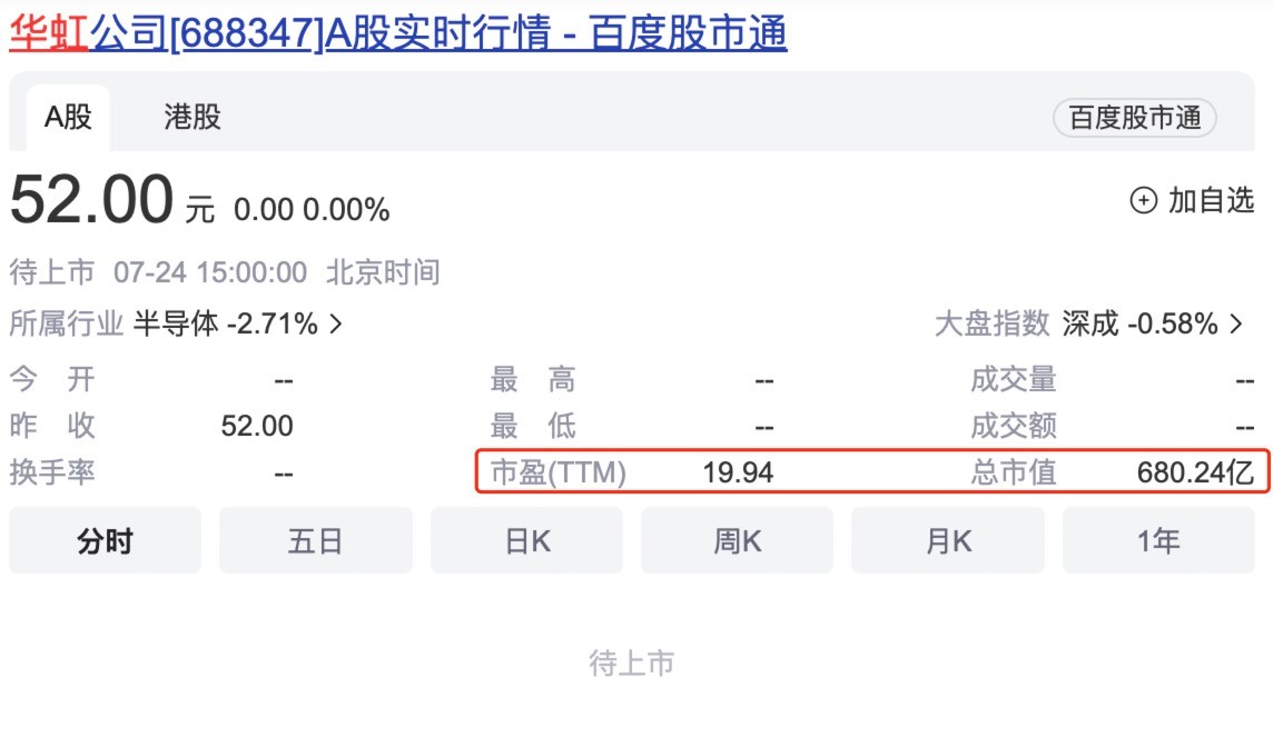华虹ipo中签率,半导体巨无霸华虹ipo