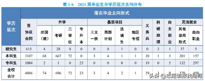 中国民航大学专科生就业前景,中国民航大学就业现状