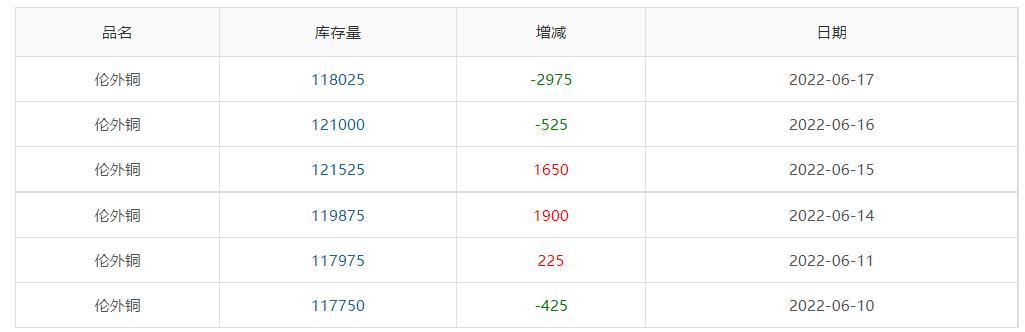 金价暴跌有色金属利空,加息利好有色金属吗