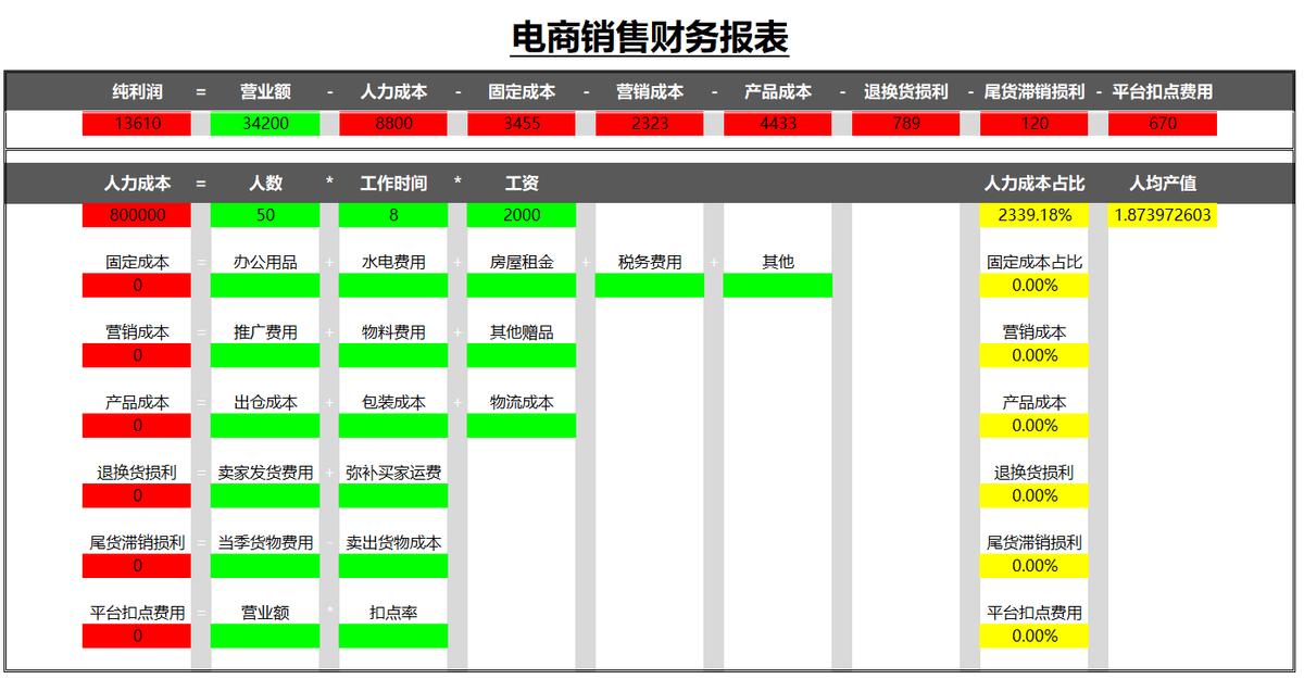 做账会计工作经验,女会计初学者做账