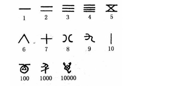 古巴比伦的楔形数字记数法,古巴比伦记数法