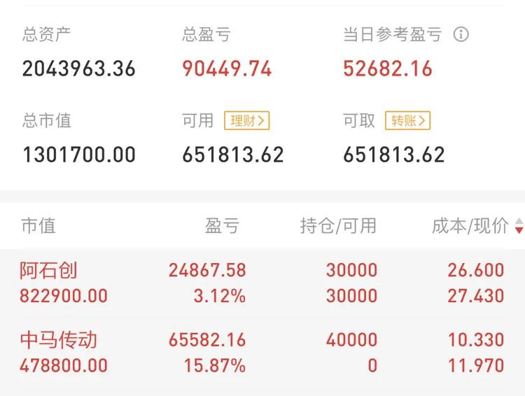 才涨两天就出现一根高开天量阳线,昨日涨停个股详解