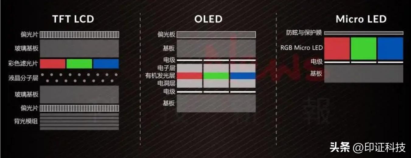 oled显示屏手机有哪些,oled显示屏样式