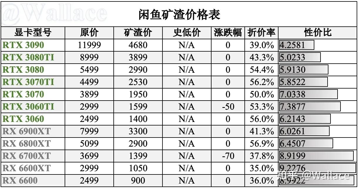 今年显卡价格最低是什么时候,今日各平台显卡最低价
