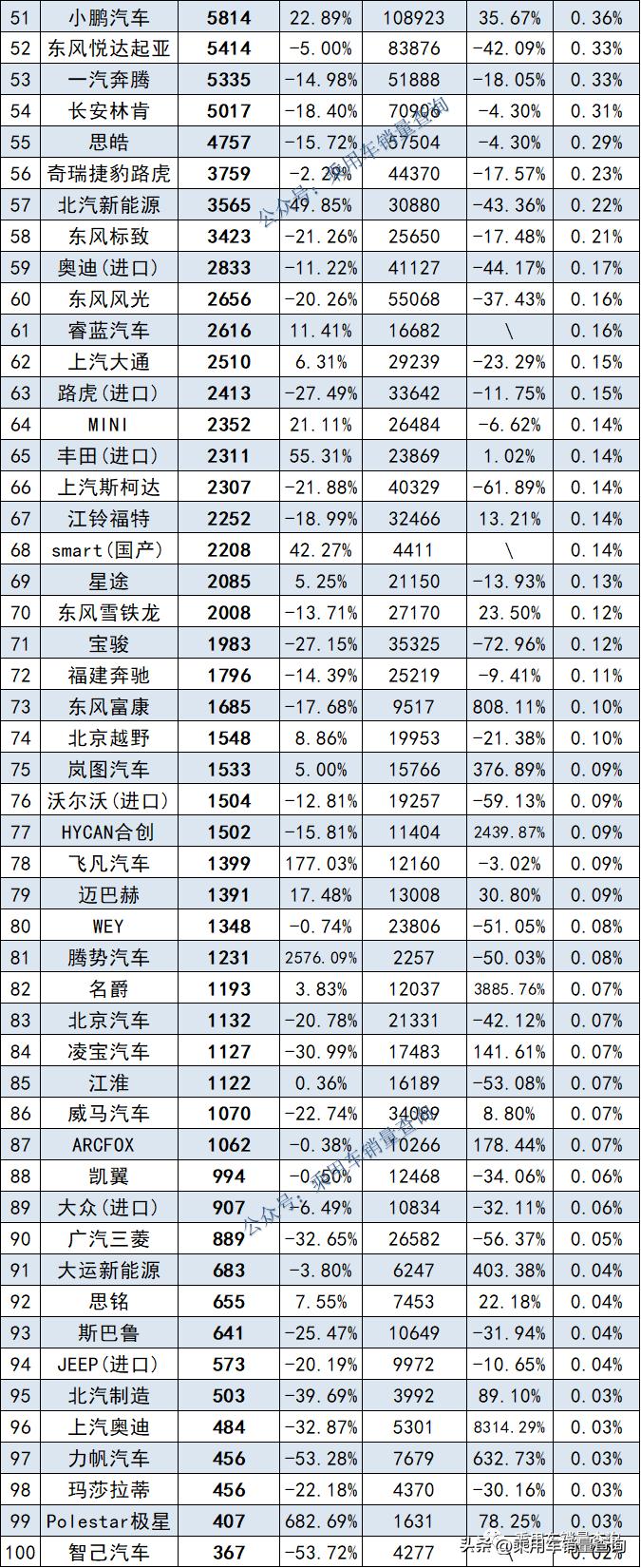2022年10月汽车销量排行榜和价格,2022年1-10月汽车品牌销量排行榜