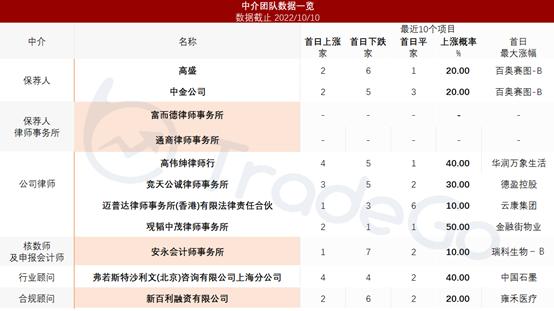 巨子生物2020营业额,巨子生物营收