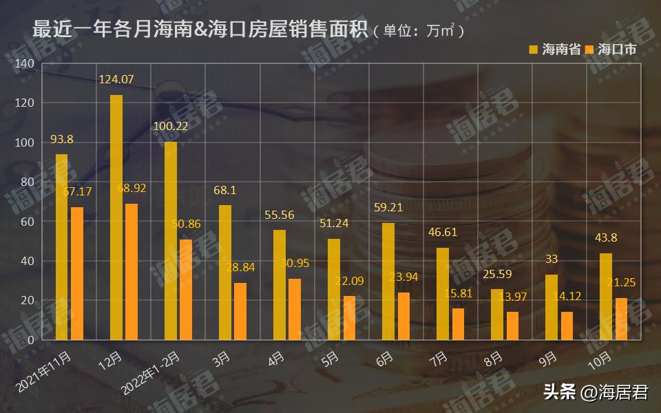 海南2020-2021各城市房价对比表,海南2021年5月房价地图