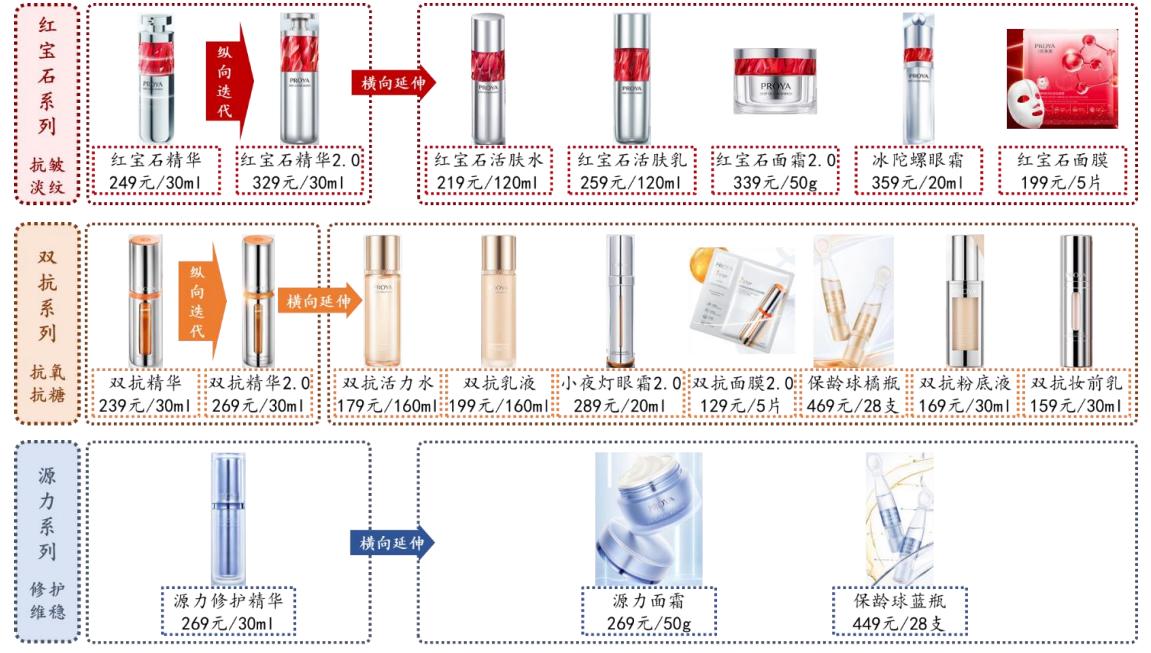 最新国产化妆品,国产化妆品品牌综述