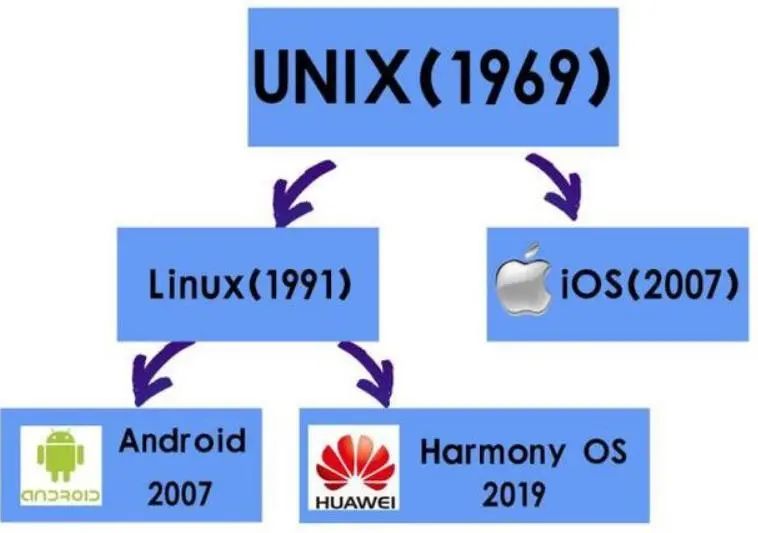 4000元以内好用的安卓鸿蒙平板,鸿蒙平板和安卓平板有什么区别