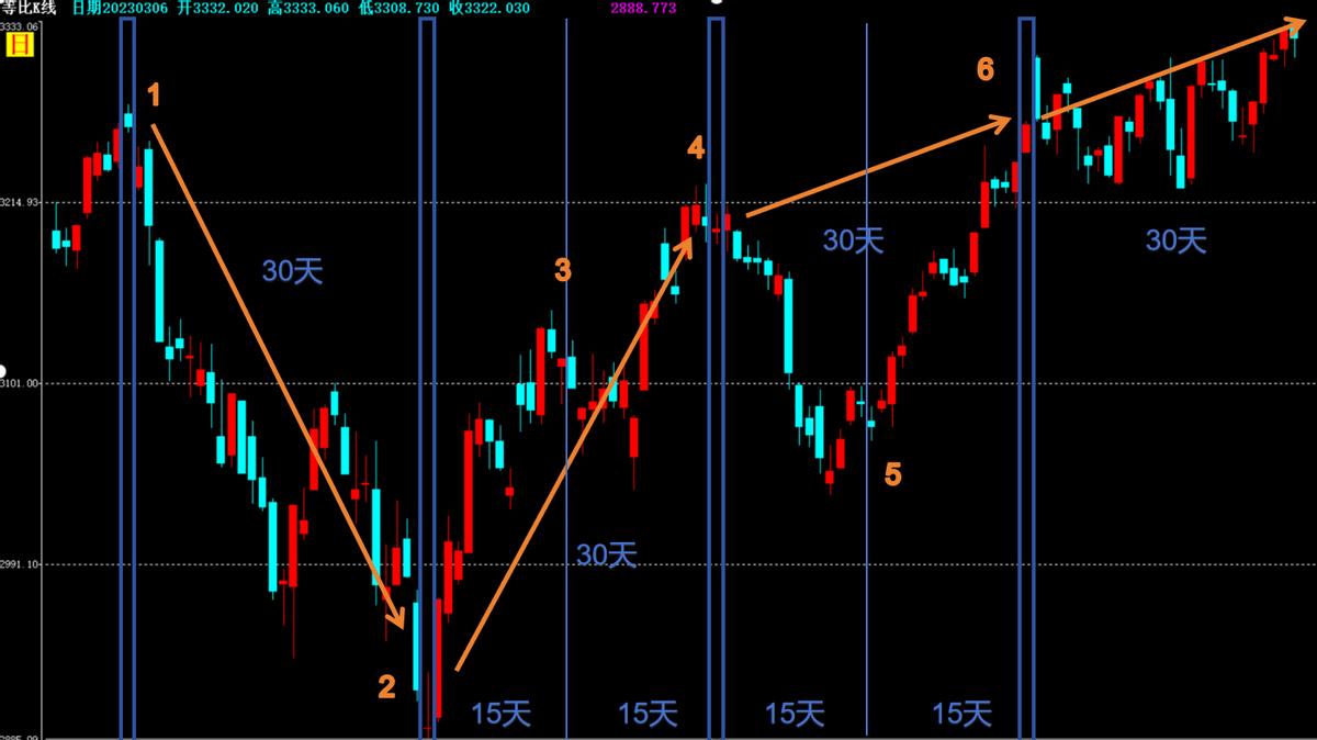 股票干货选股方法,炒股要如何做好股票的预判