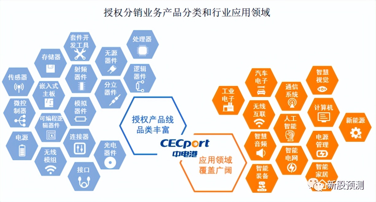 001287中电港是做什么的,001287中电港什么板块