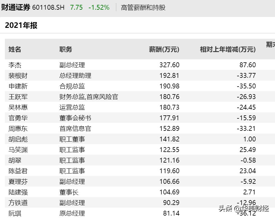 人均薪酬53万，财通证券迎新掌门，53岁前财政厅副厅长执掌