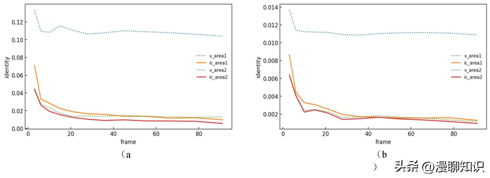 关于2.4米主镜反射膜的仿真结果分析如何？以及关于它的讨论